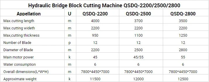 QSDQ-220025002800